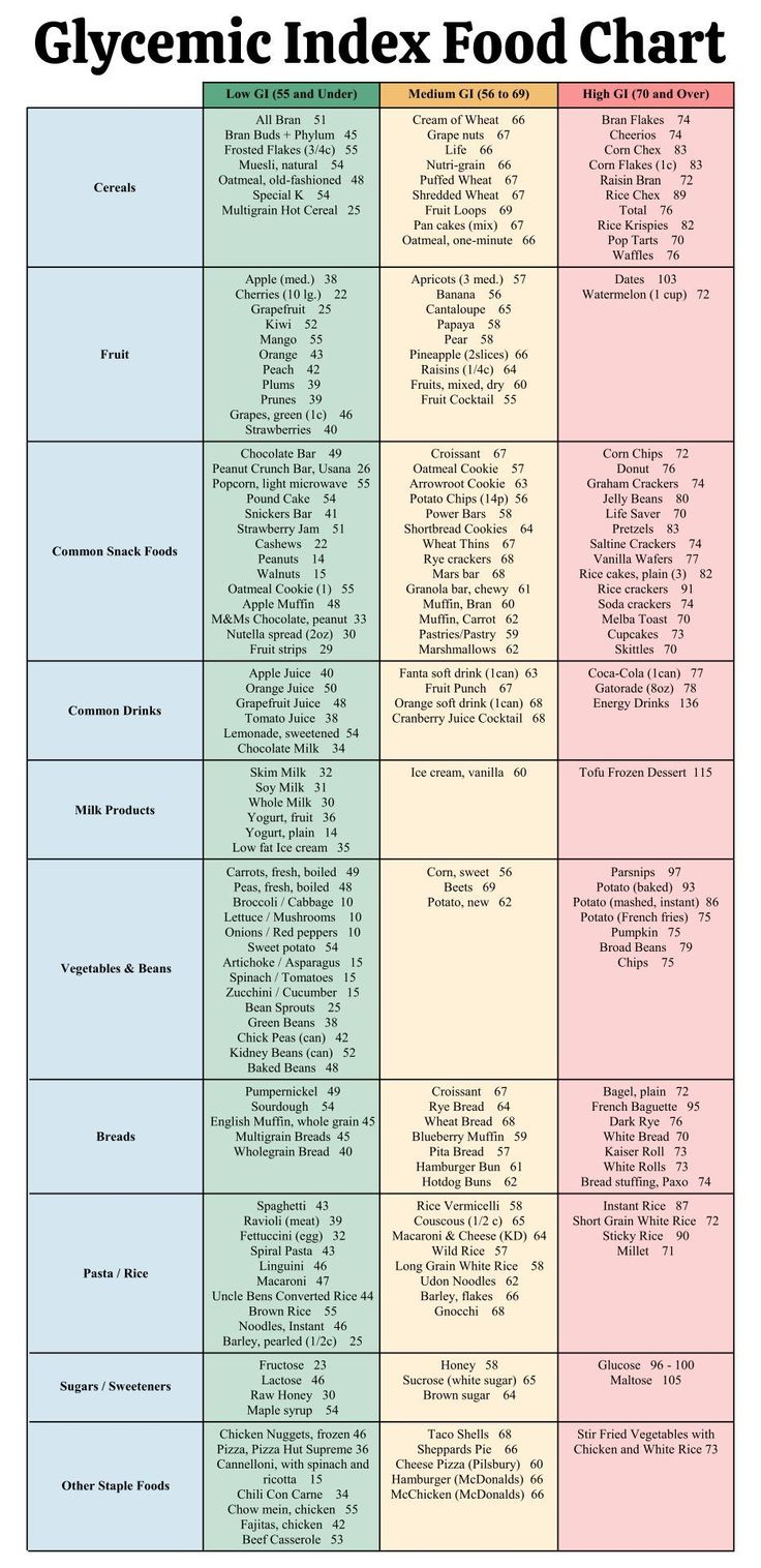20 Best Printable Low Glycemic Food Chart Pdf For Free At for Printable List Of Low Glycemic Foods