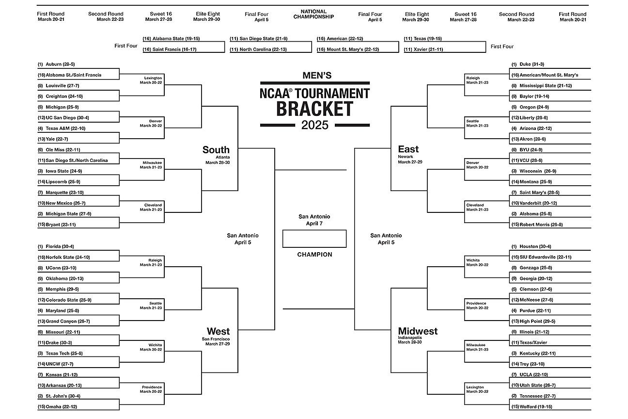 2025 Printable March Madness Men'S Bracket - Espn with Printable Bracket For Ncaa Tournament