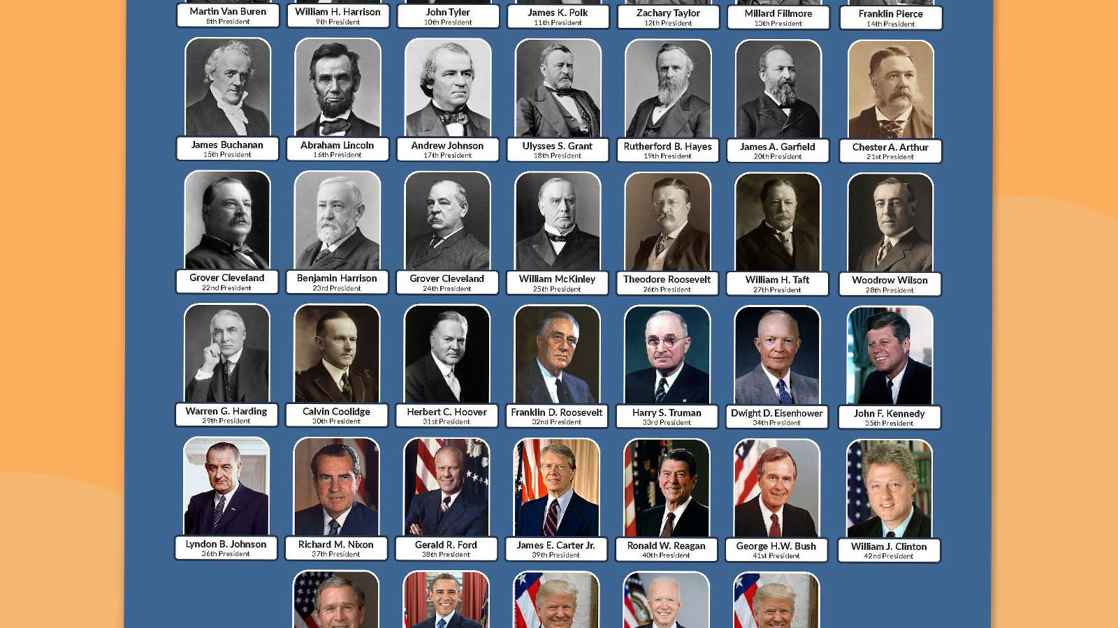 2025 U.s. Presidents Chart (Free Printable Poster And Handout) for Printable List of Us Presidents in Order
