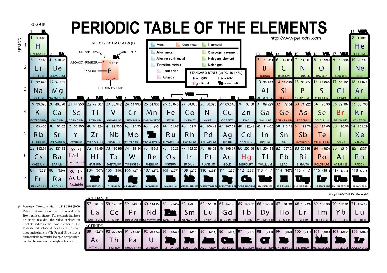 29 Printable Periodic Tables (Free Download) ᐅ Templatelab regarding Printable Periodic Table With Names And Symbols