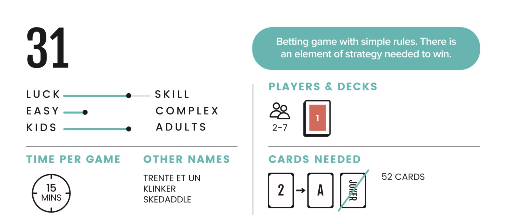 31 - Cardgames101 | Learn To Play The Card Game 31 for Printable Rules For Card Game 31