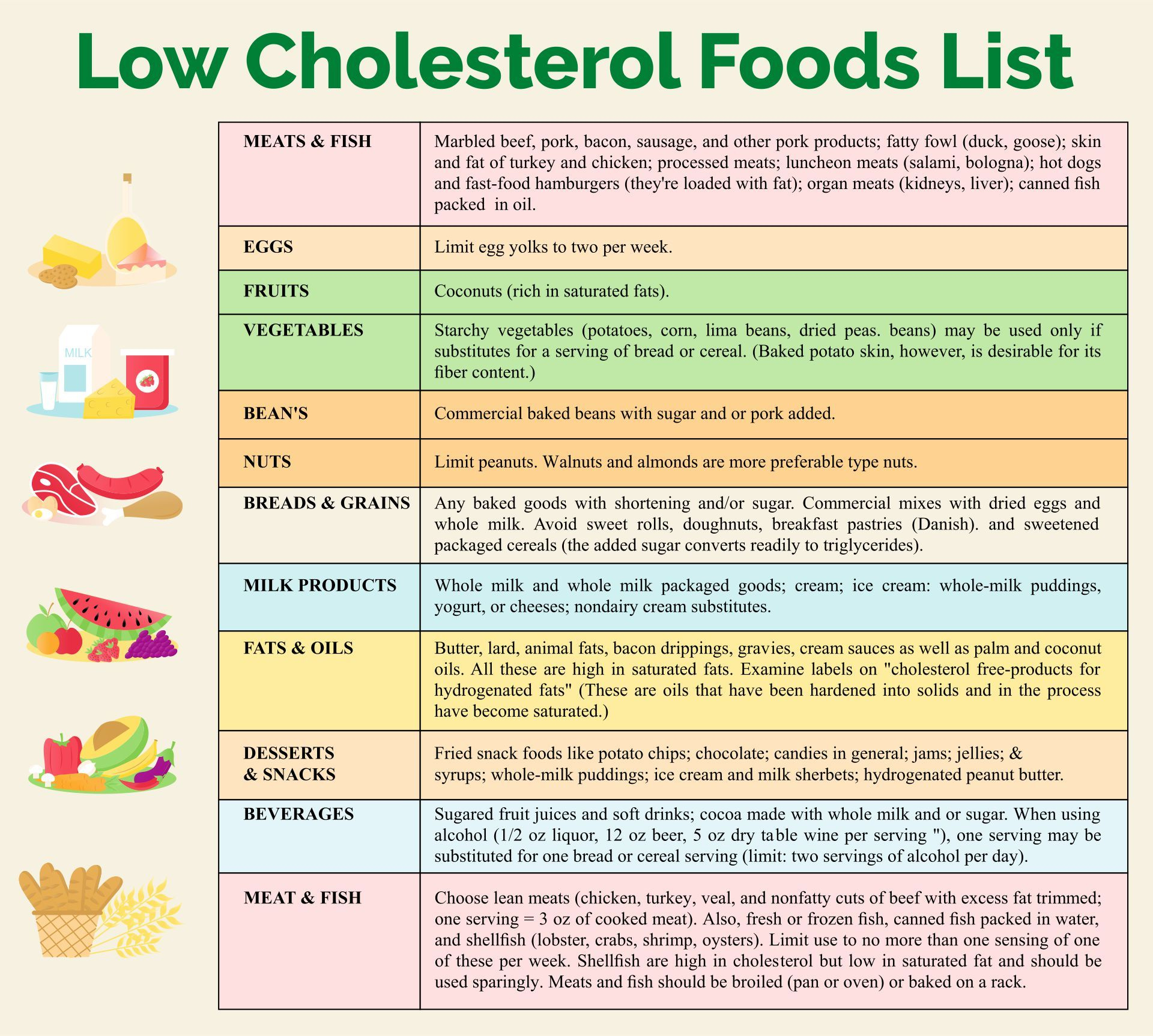8 Cholesterol Lowering Foods List Ideas In 2025 | Cholesterol for Printable Low Cholesterol Food List