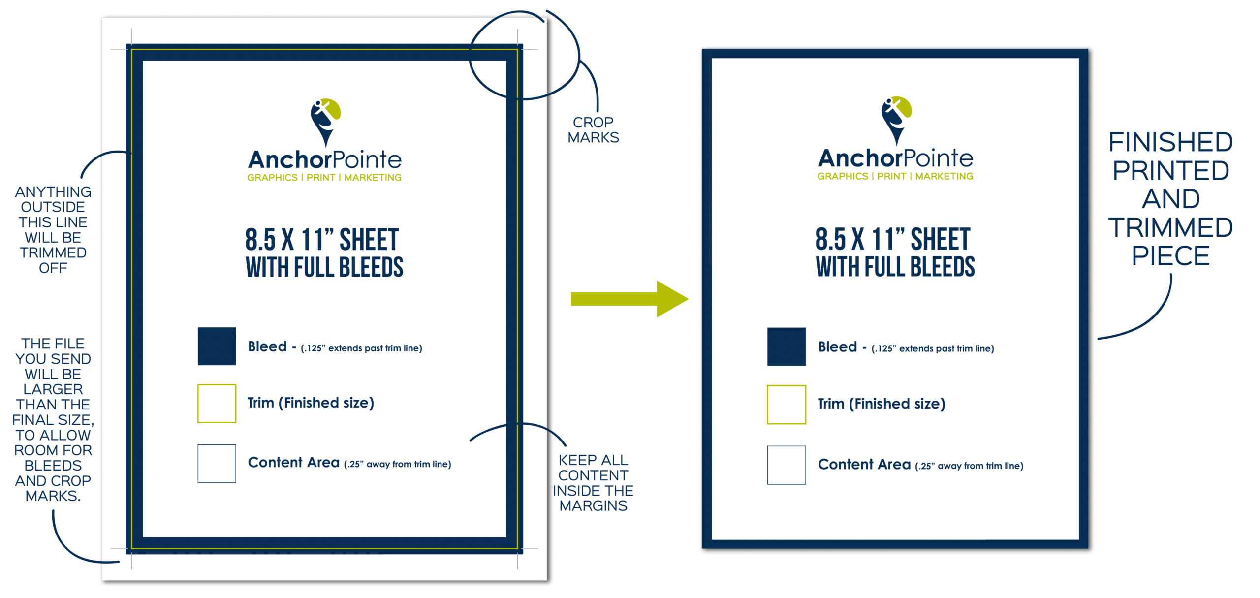 Anchorpointe Graphics - Create Perfectly Print-Ready Pdf Files within How To Create A Printable Document