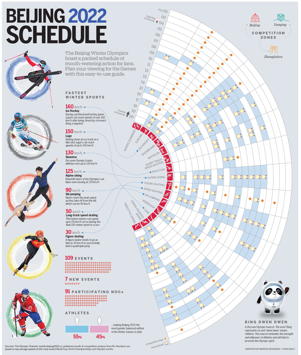 Beijing 2022 Schedule - Chinadaily.cn with regard to Olympic Schedule of Events Printable