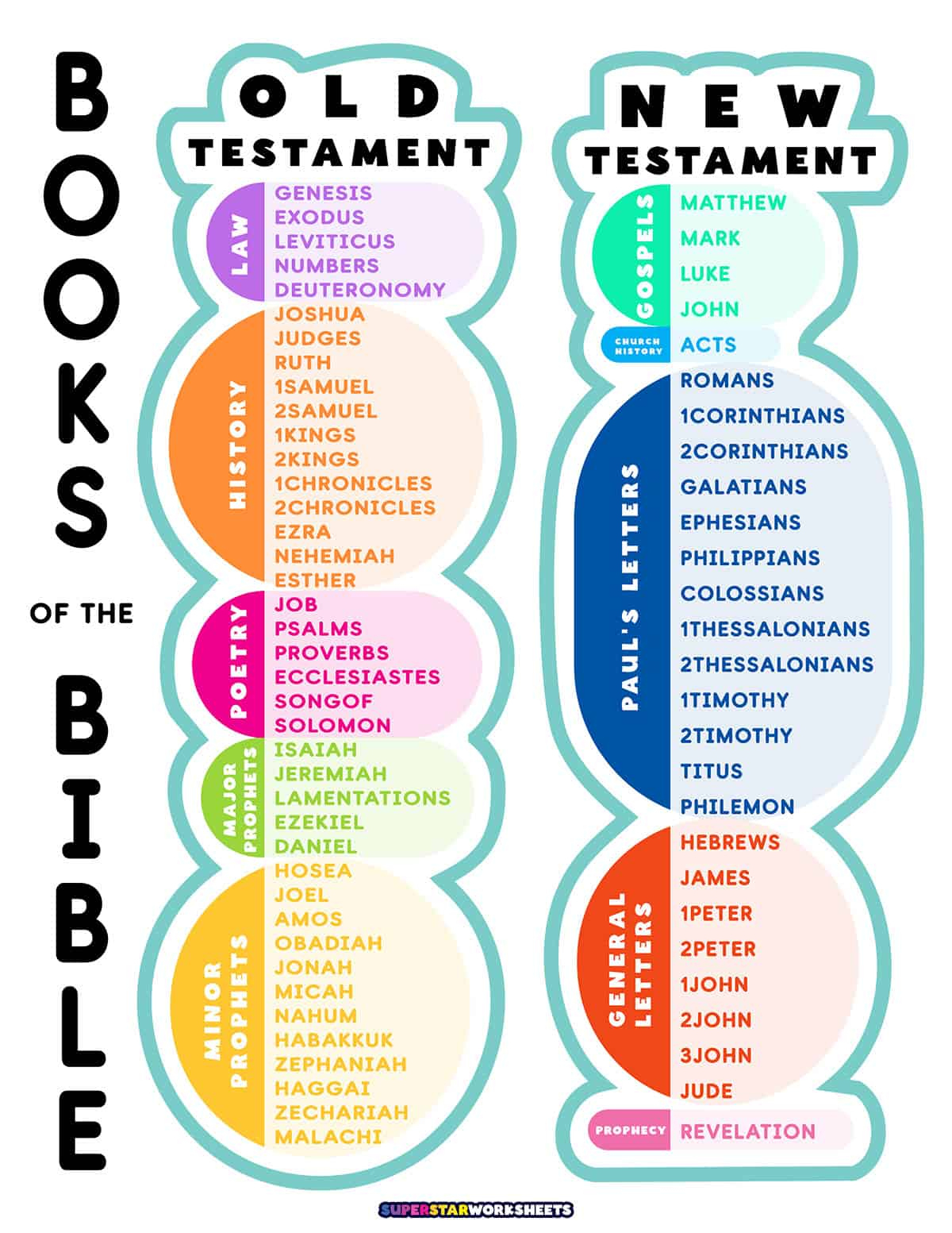 Books Of The Bible List - Superstar Worksheets regarding Free Printable Books Of The Bible List
