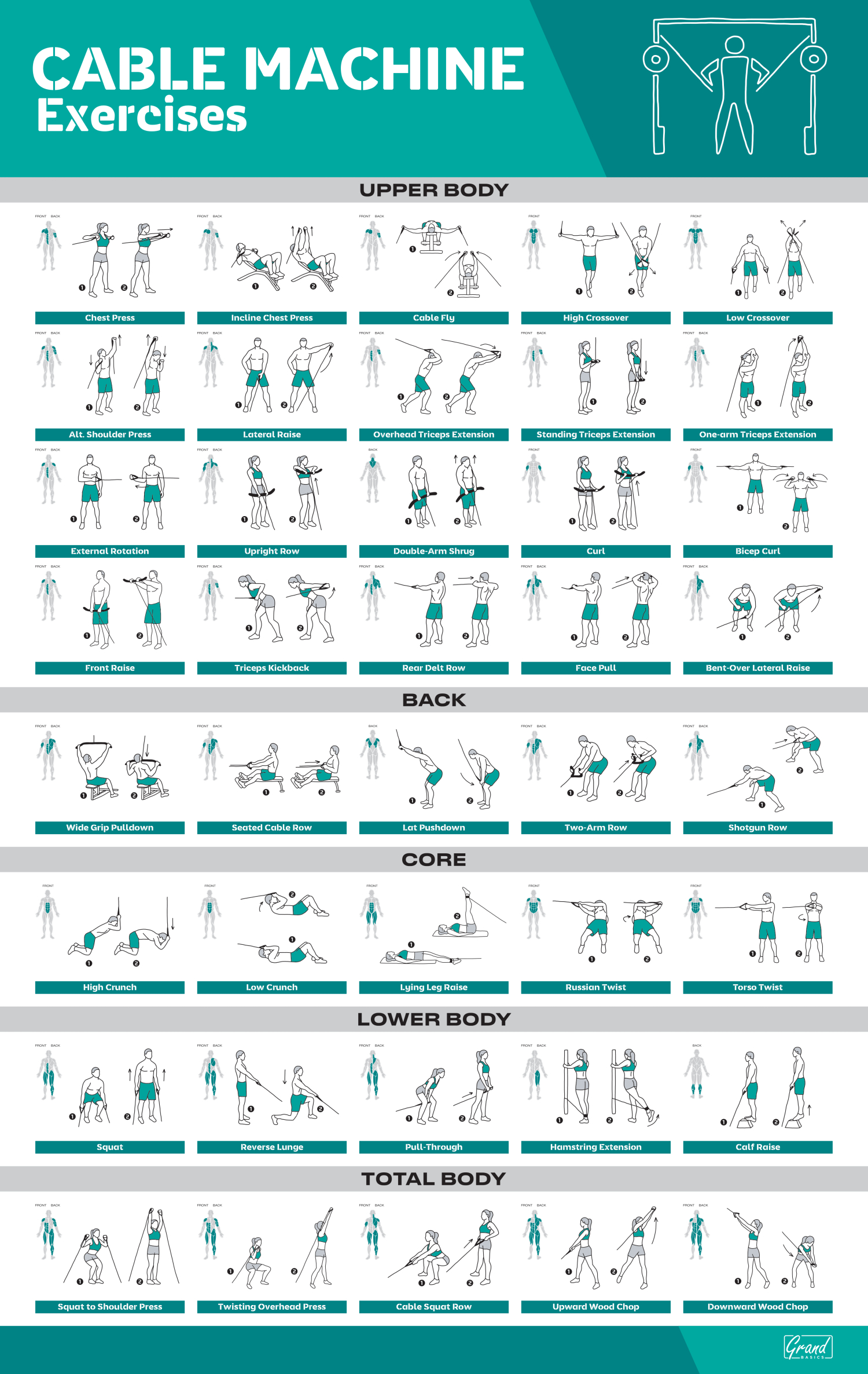 Cable Machine Exercises - {Workout Auf Dem Postweg For Home Gym regarding Free Printable Cable Machine Exercises Chart