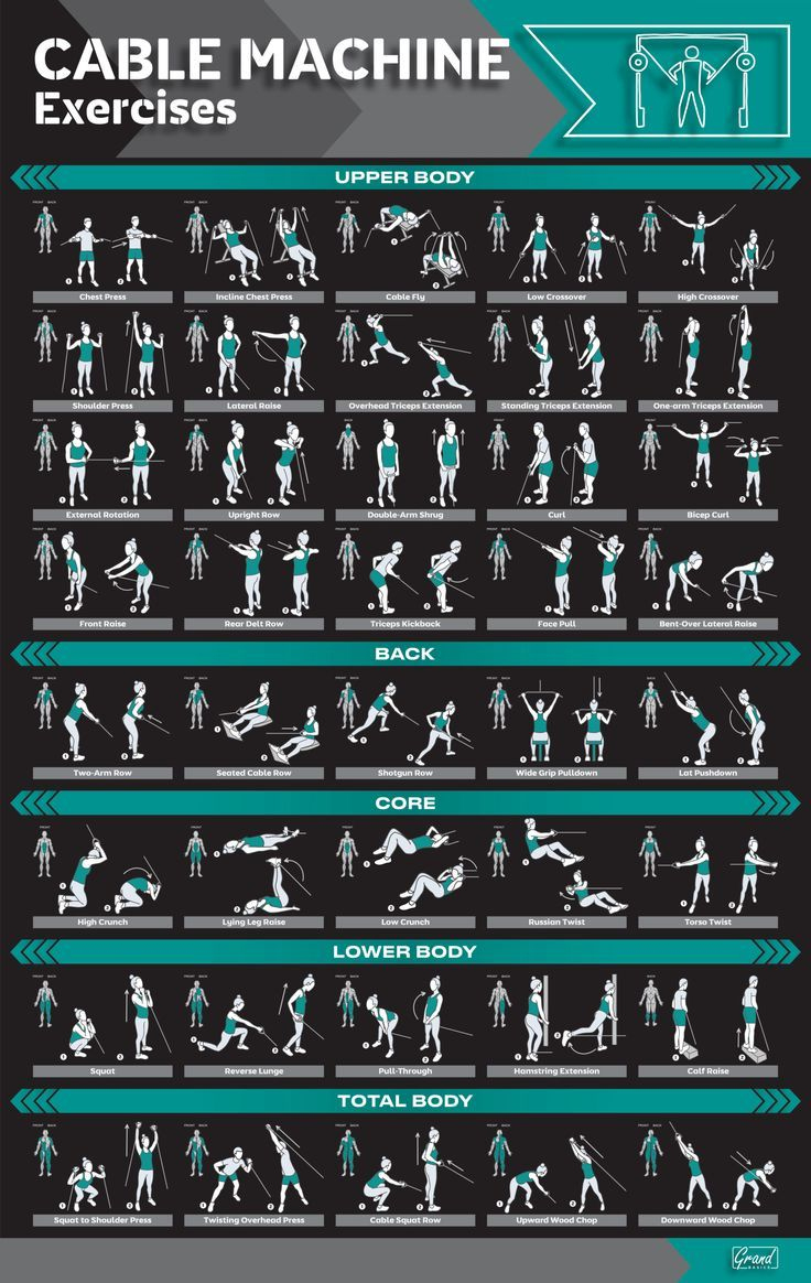 Cable Machine Workout Poster - Illustrated Cable Machine Exercises in Free Printable Cable Machine Exercises Chart