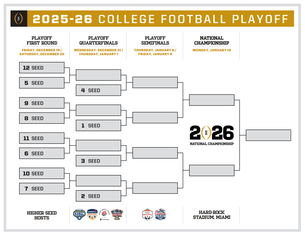 College Football Playoff Bracket | Fbschedules throughout Printable College Football Playoff Bracket
