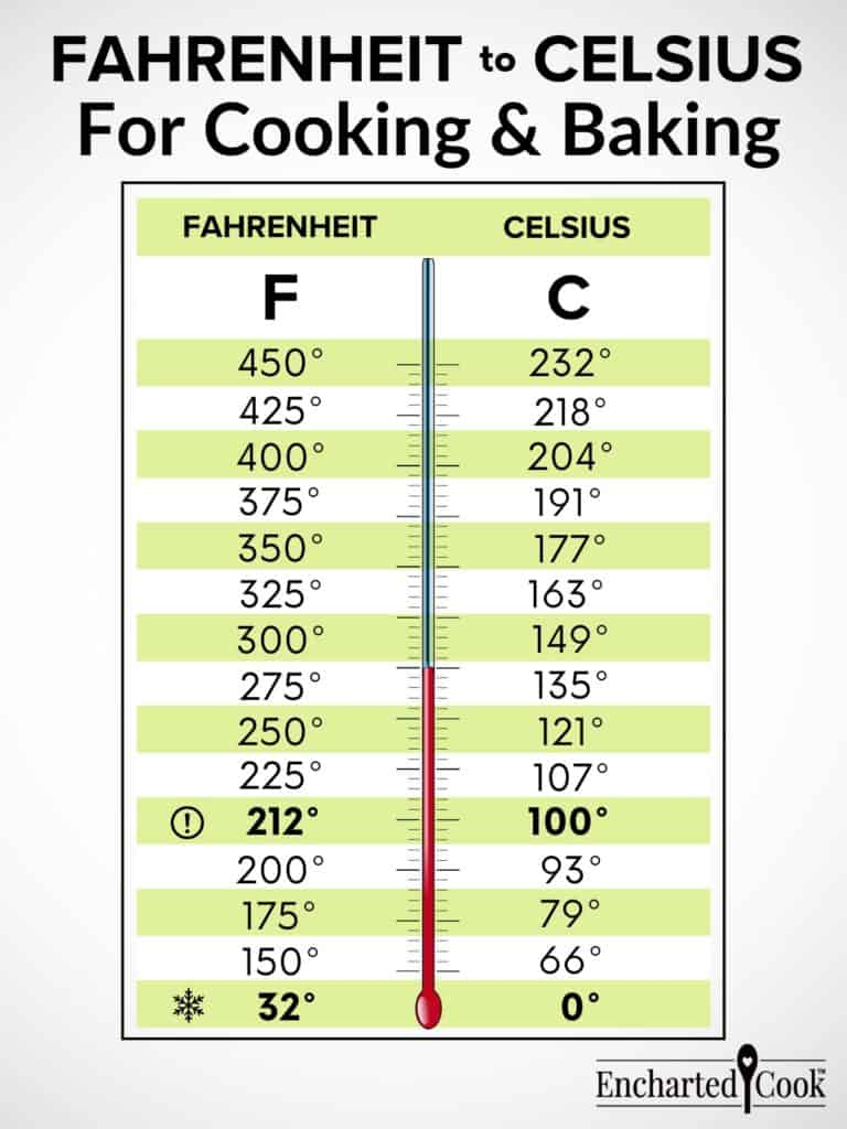 Convert Fahrenheit To Celsius For Cooking And Baking – Encharted Cook within Fahrenheit to Celsius Chart Printable