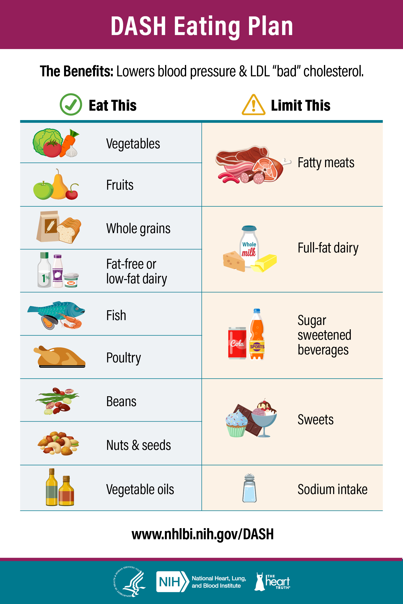 Dash Eating Plan | Nhlbi, Nih pertaining to Printable Heart Healthy Diet Plan