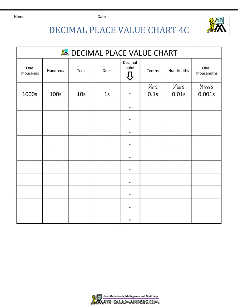 Decimal Place Value Chart with Free Place Value Chart With Decimals Printable