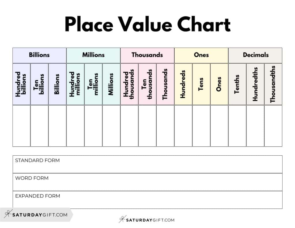 Decimal Place Value Charts - 12 Free Printable Pdfs inside Free Place Value Chart with Decimals Printable