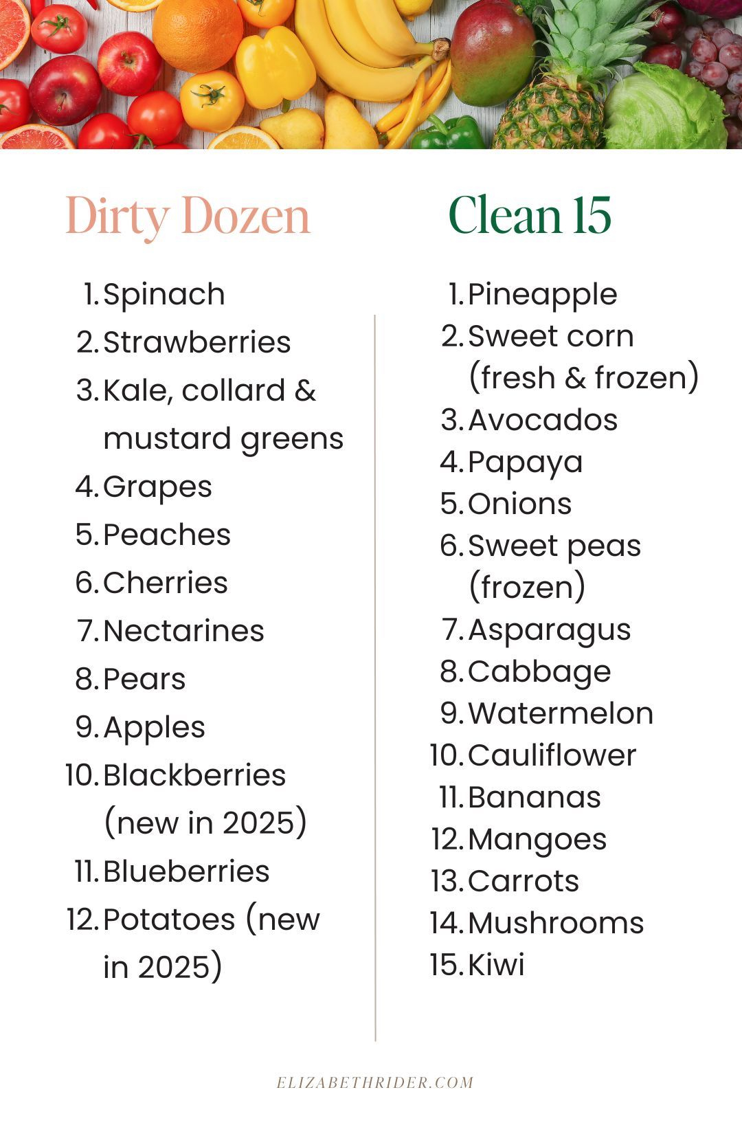 Dirty Dozen & Clean 15 (2025) | Elizabeth Rider - Modern Healthy in Printable Dirty Dozen Clean 15