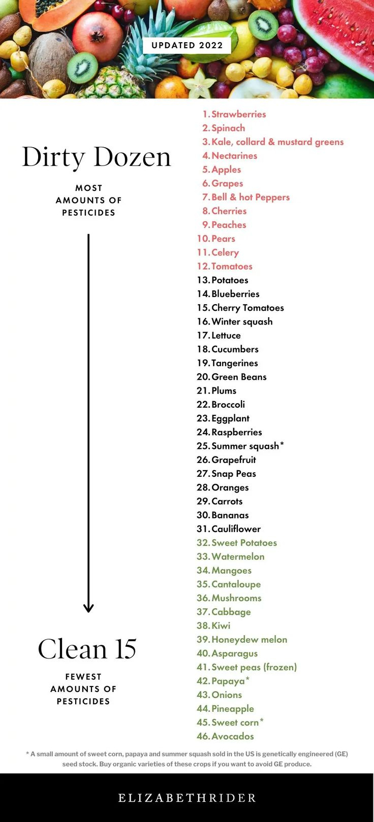 Dirty Dozen & Clean 15 (2025) | Elizabeth Rider - Modern Healthy within Printable Dirty Dozen Clean 15