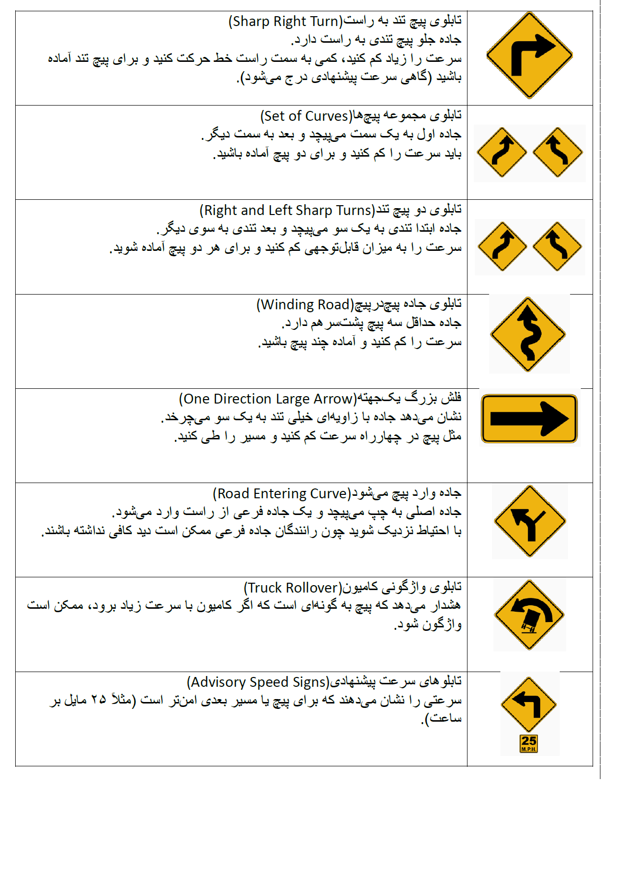Dmv Practice Test In Farsi California 2025 Study Guide With Cheat for Dmv Practice Test Spanish Printable