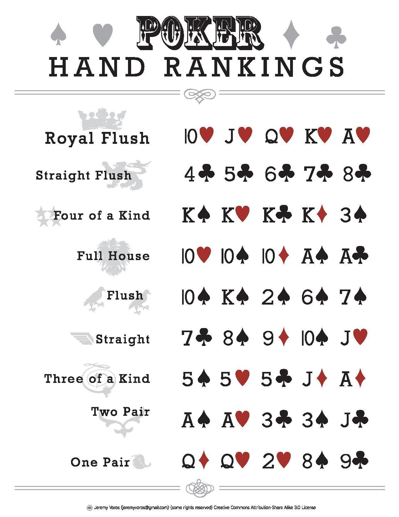 File:pokerhandrankings.pdf - Wikimedia Commons regarding Winning Poker Hands In Order Printable