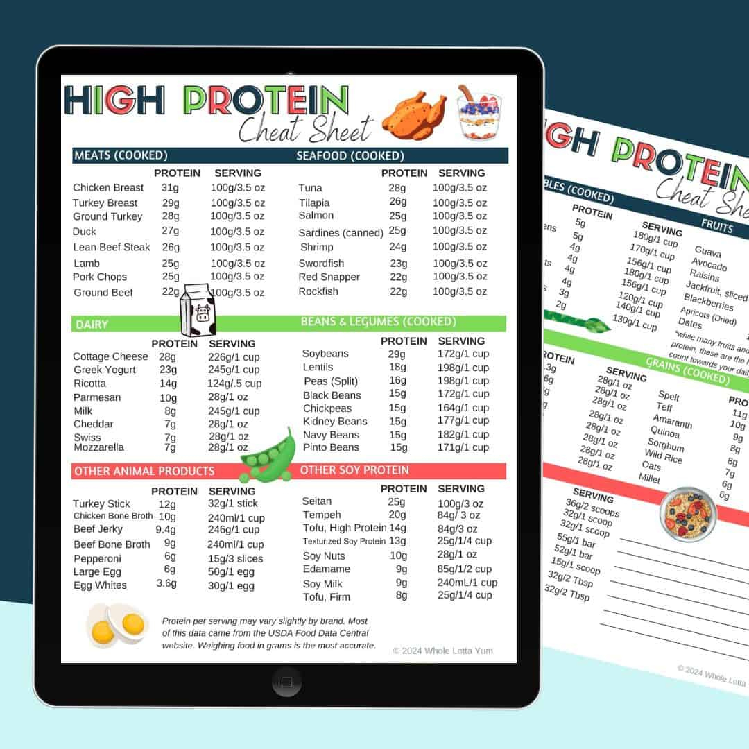 Foods High In Protein (Chart / Printable Pdf) - Whole Lotta Yum in Printable List of Protein Foods
