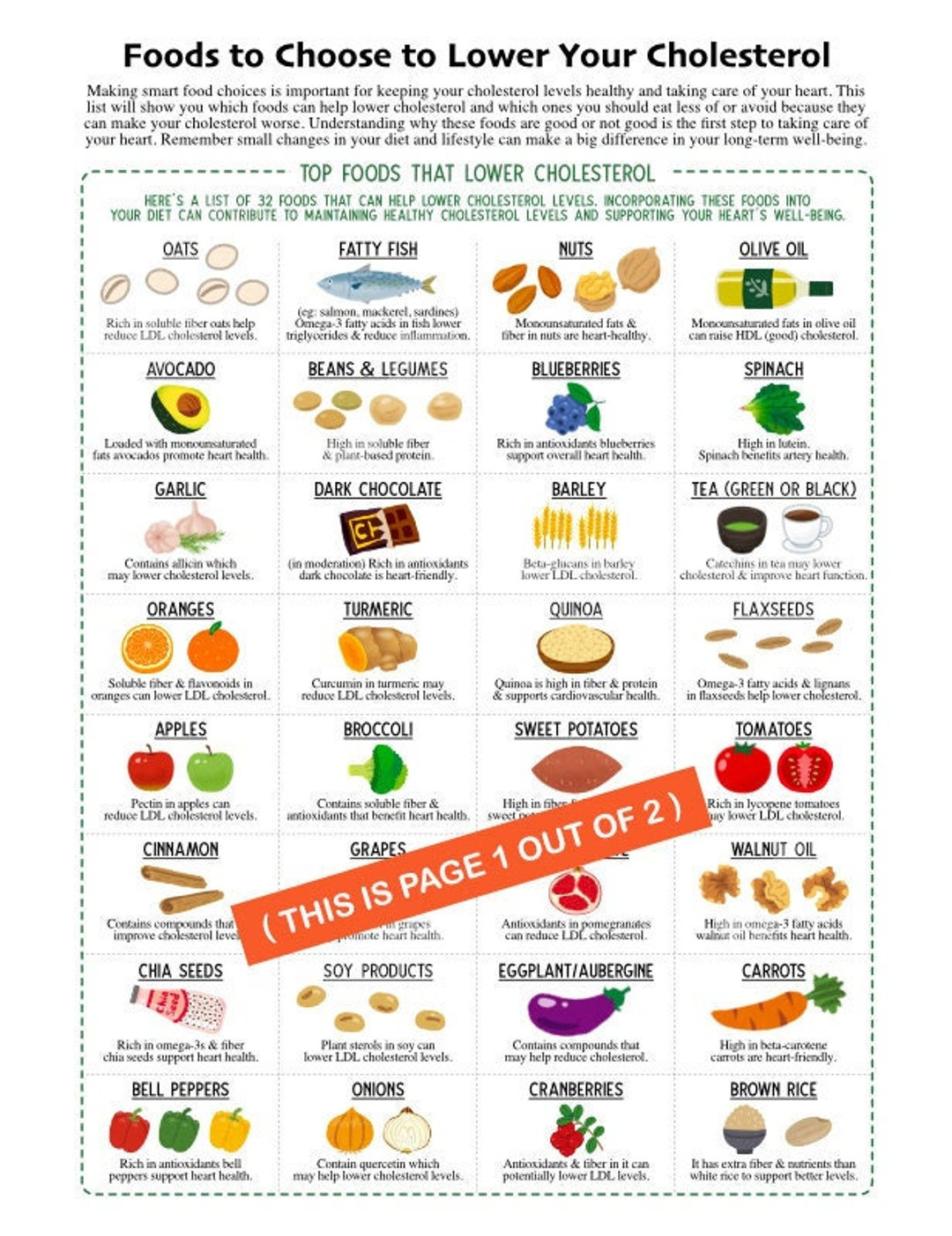 Foods To Lower Cholesterol Guide/ Chart, 2 Page Pdf Printable Downloads/ Patient Health Education, Cheat Sheet, What To Eat, What Not To Eat - Etsy in Printable Low Cholesterol Food List