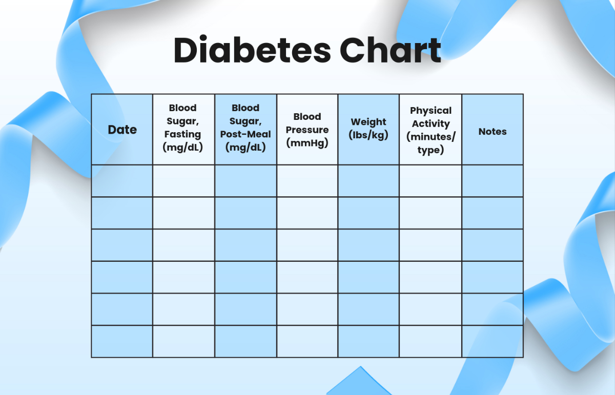 Free Blood Sugar Chart Templates, Editable And Printable intended for Free Blood Sugar Chart Printable
