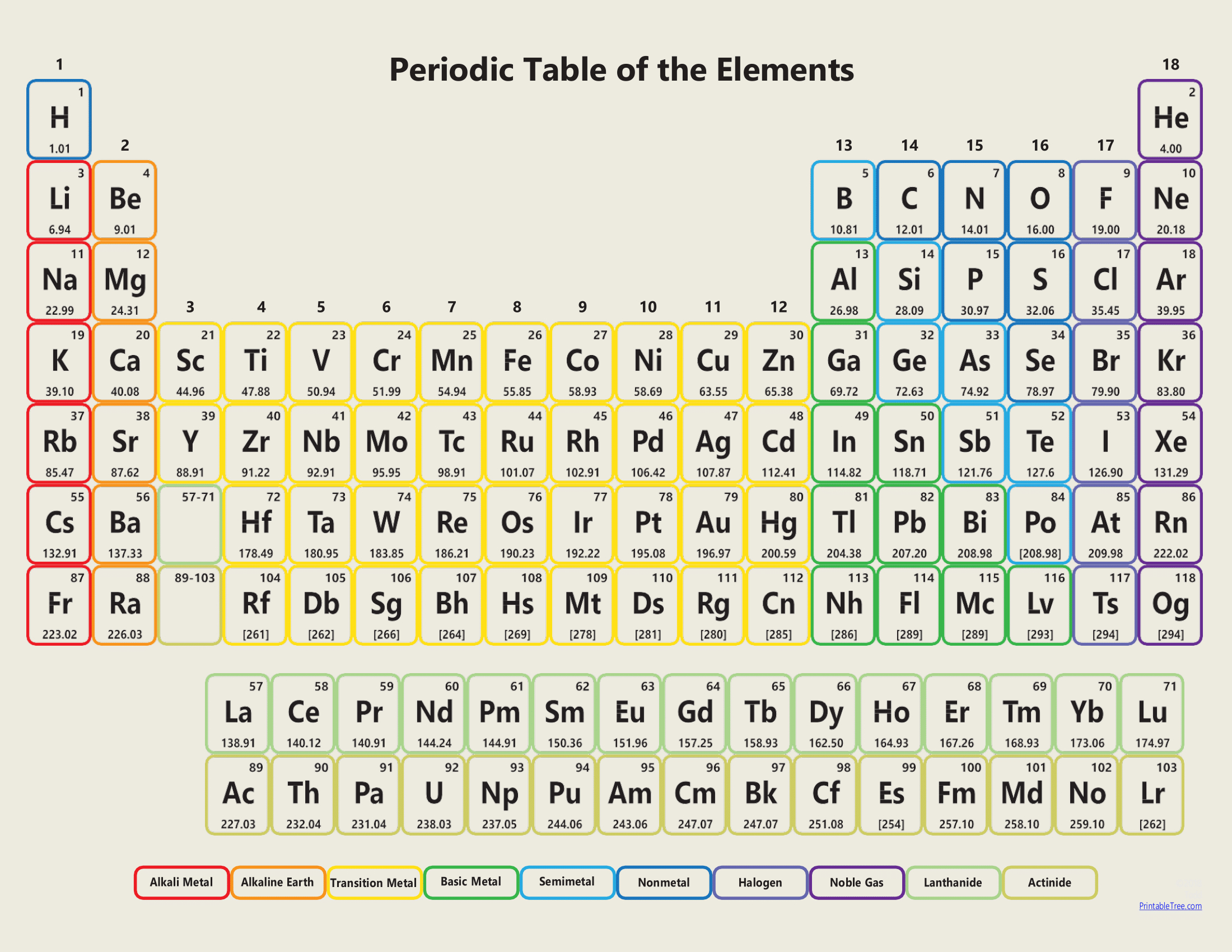 Free Download Printable Periodic Tables (Pdf And Png) Templates intended for Printable Periodic Table Black And White