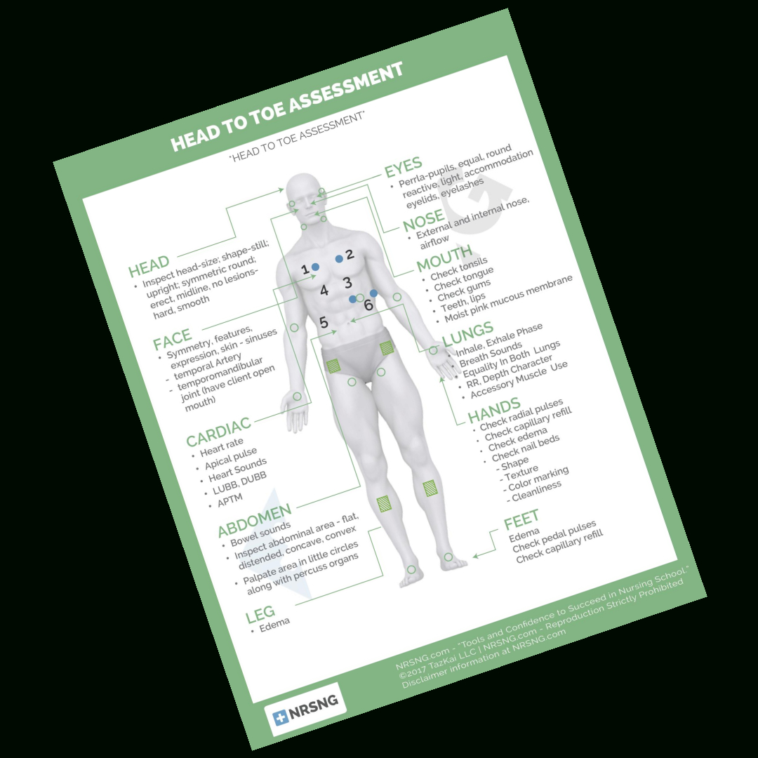 Free Nursing Cheatsheets | Download Now | Nursing regarding Printable Nursing Cheat Sheets Free