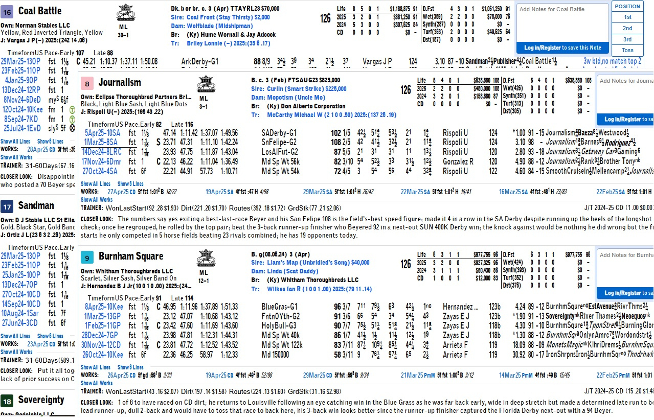 Free Past Performances For The 2025 Kentucky Derby Courtesy Of for Kentucky Derby Racing Form Printable