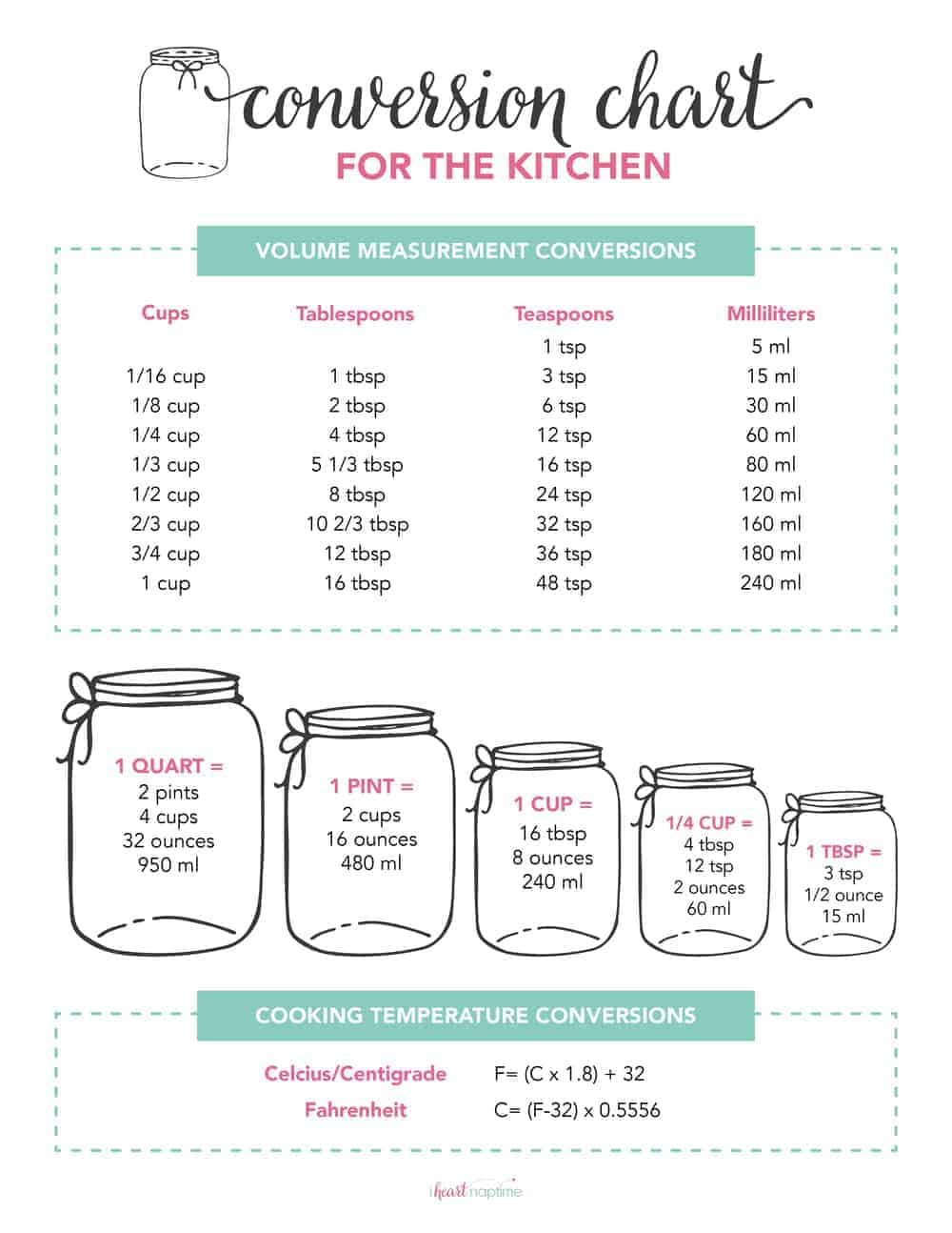 Free Printable Kitchen Conversion Chart - I Heart Naptime with regard to Free Printable Kitchen Measurement Conversion Chart