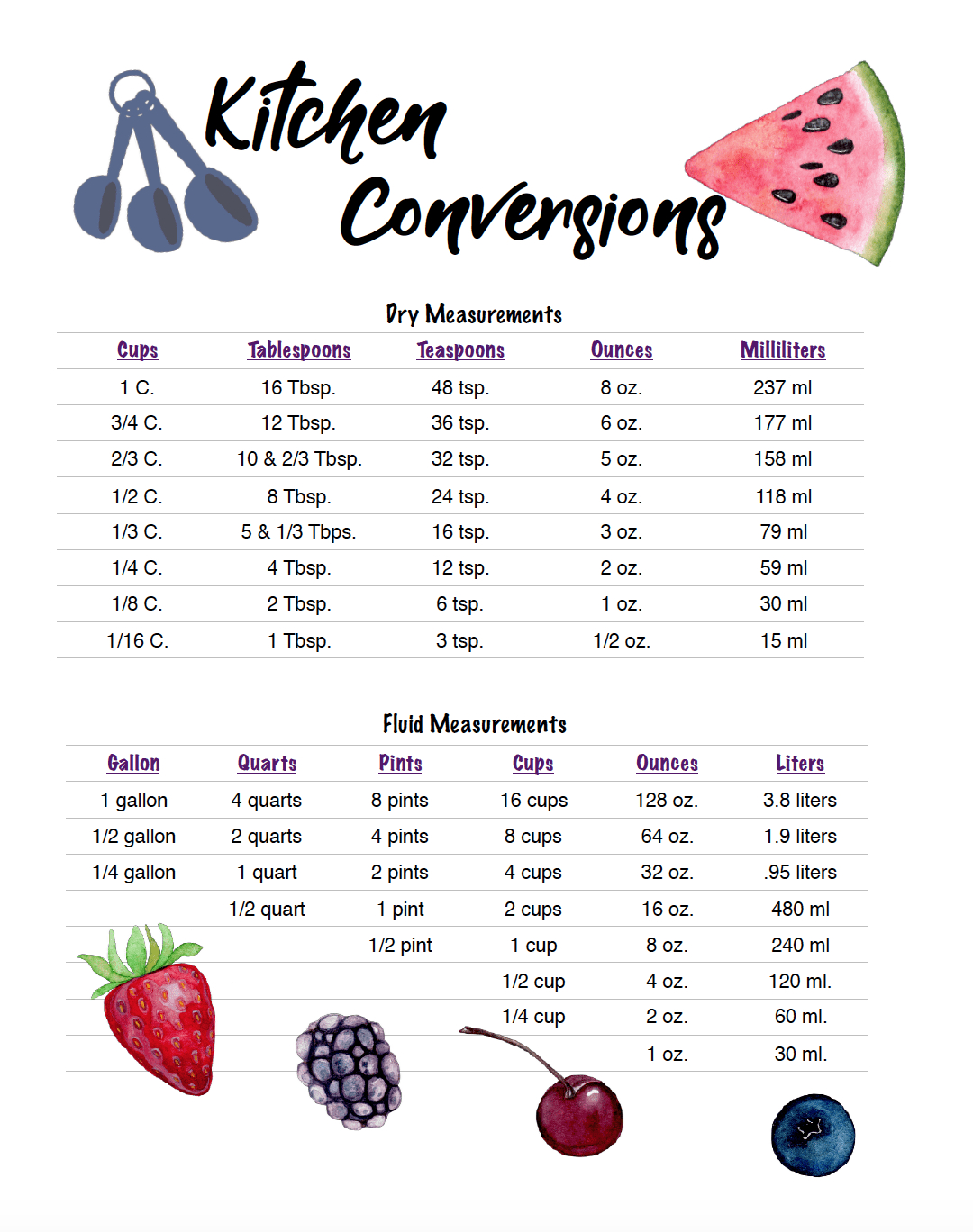 Free Printable Kitchen Conversion Chart inside Free Printable Kitchen Measurement Conversion Chart