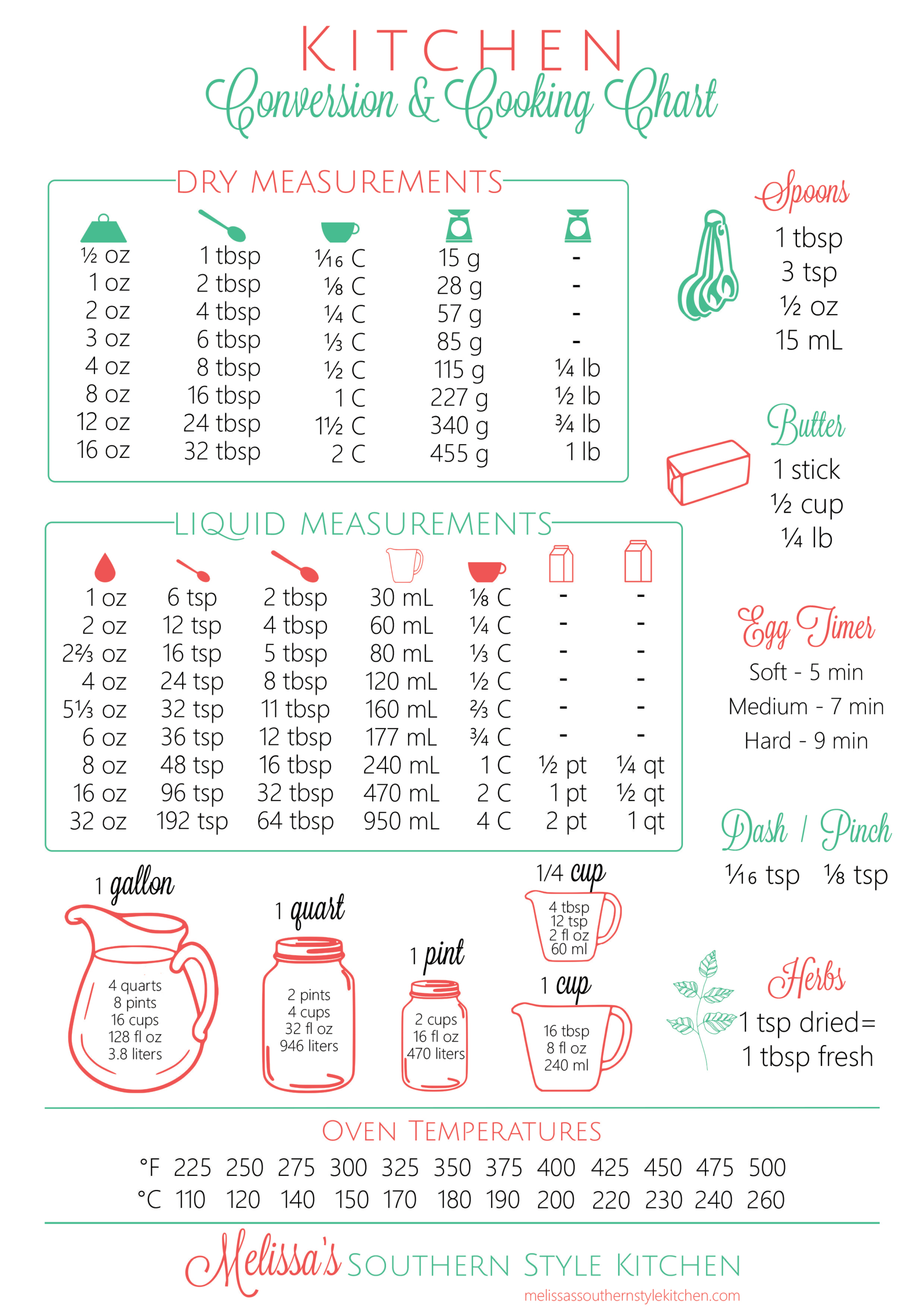 Free Printable Kitchen Conversion Chart within Free Printable Kitchen Measurement Conversion Chart