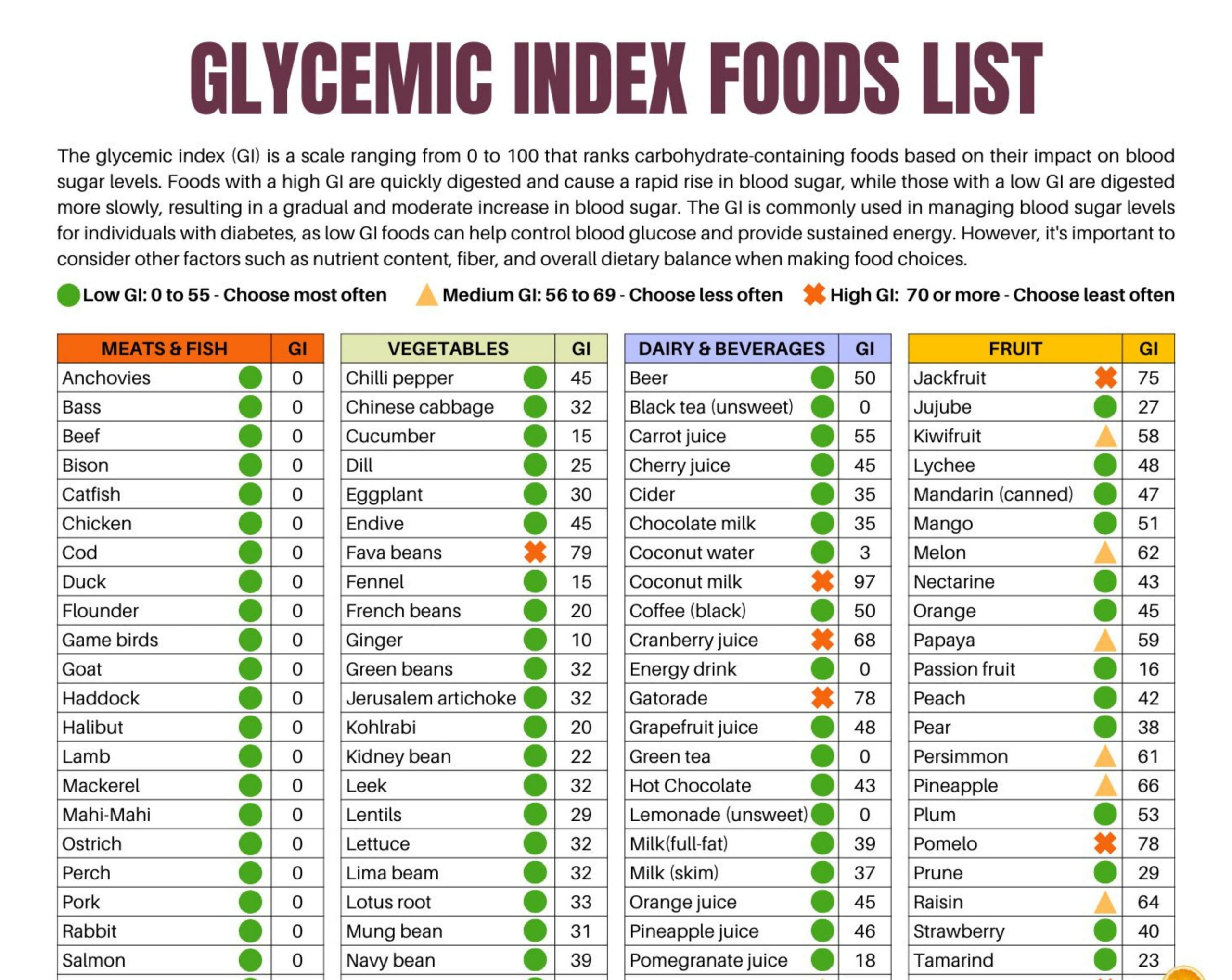 Glycemic Index Food List: Printable Patient Education (Pdf within Printable List Of Low Glycemic Foods