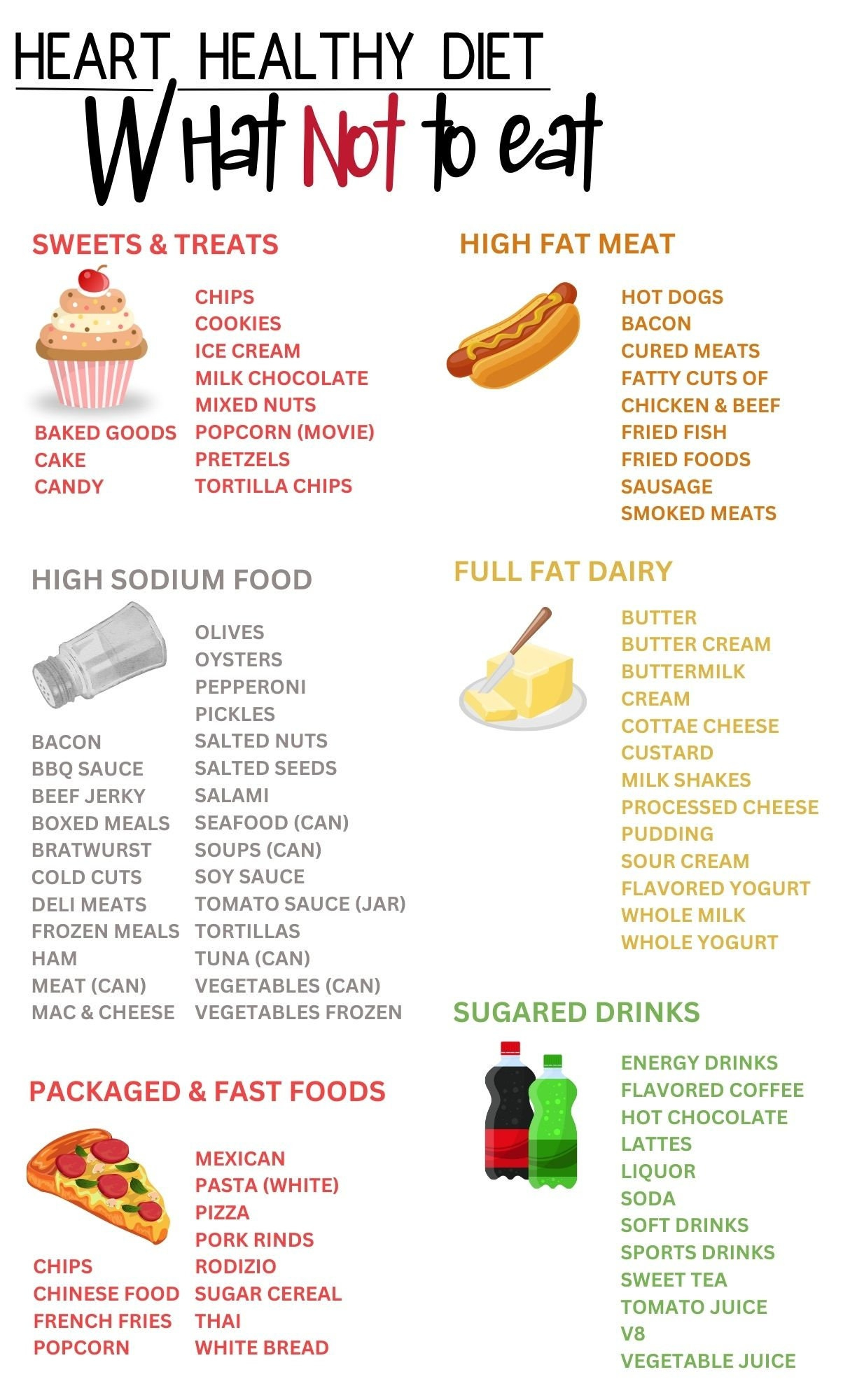 Heart Health Diet Food List And Diet Guide, Patient Education for Printable Heart Healthy Grocery List