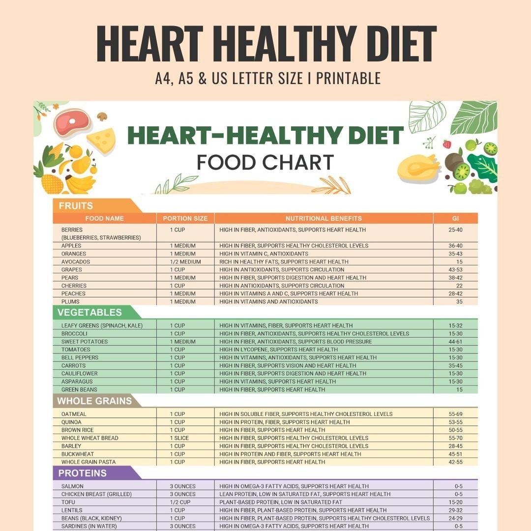Heart Healthy Diet, Heart Health, Heart Disease, Food List intended for Printable Heart Healthy Grocery List