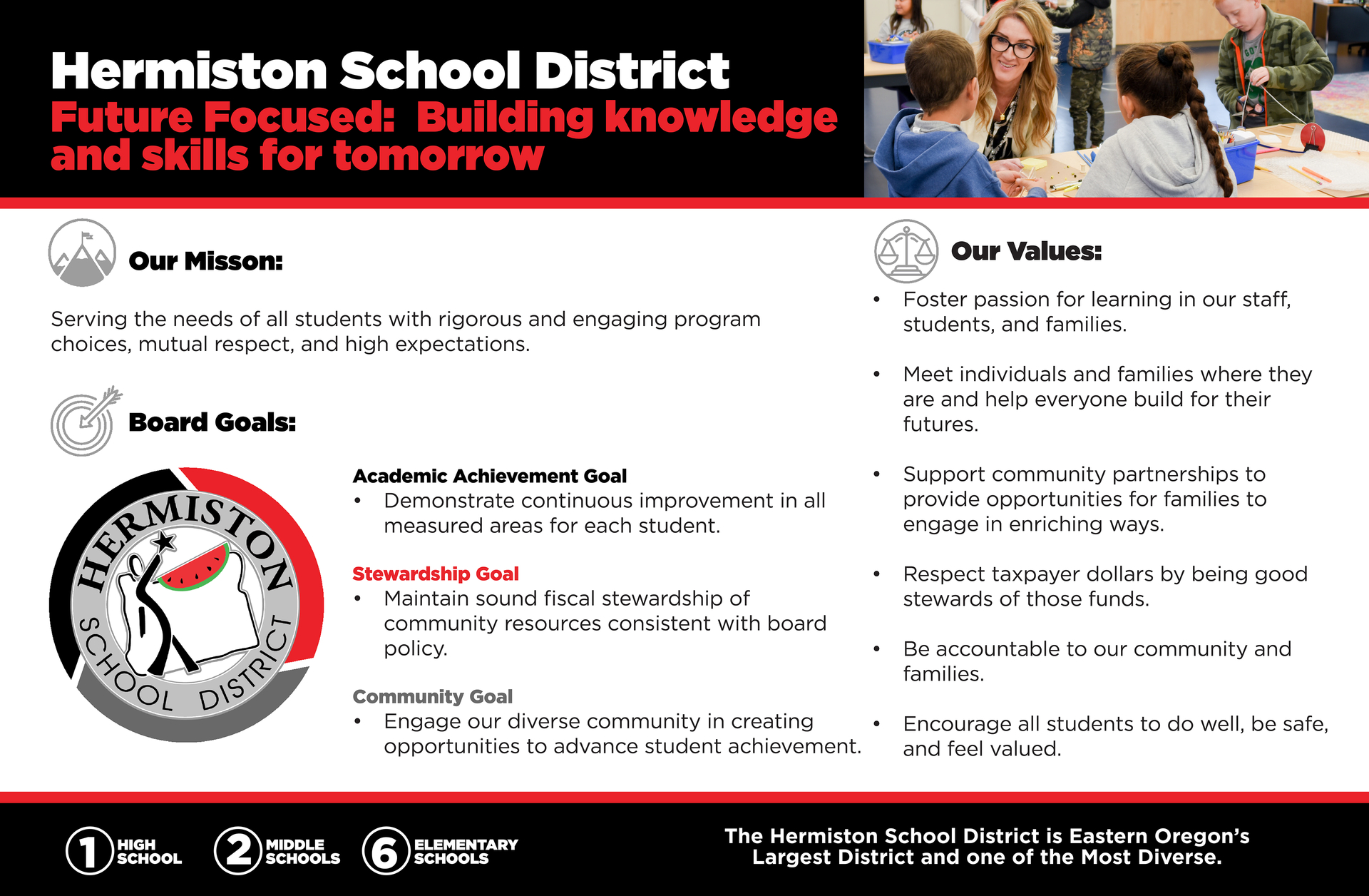 Hermiston School District - Teaching & Learning inside Hermiston School District Enrollment Printable Form
