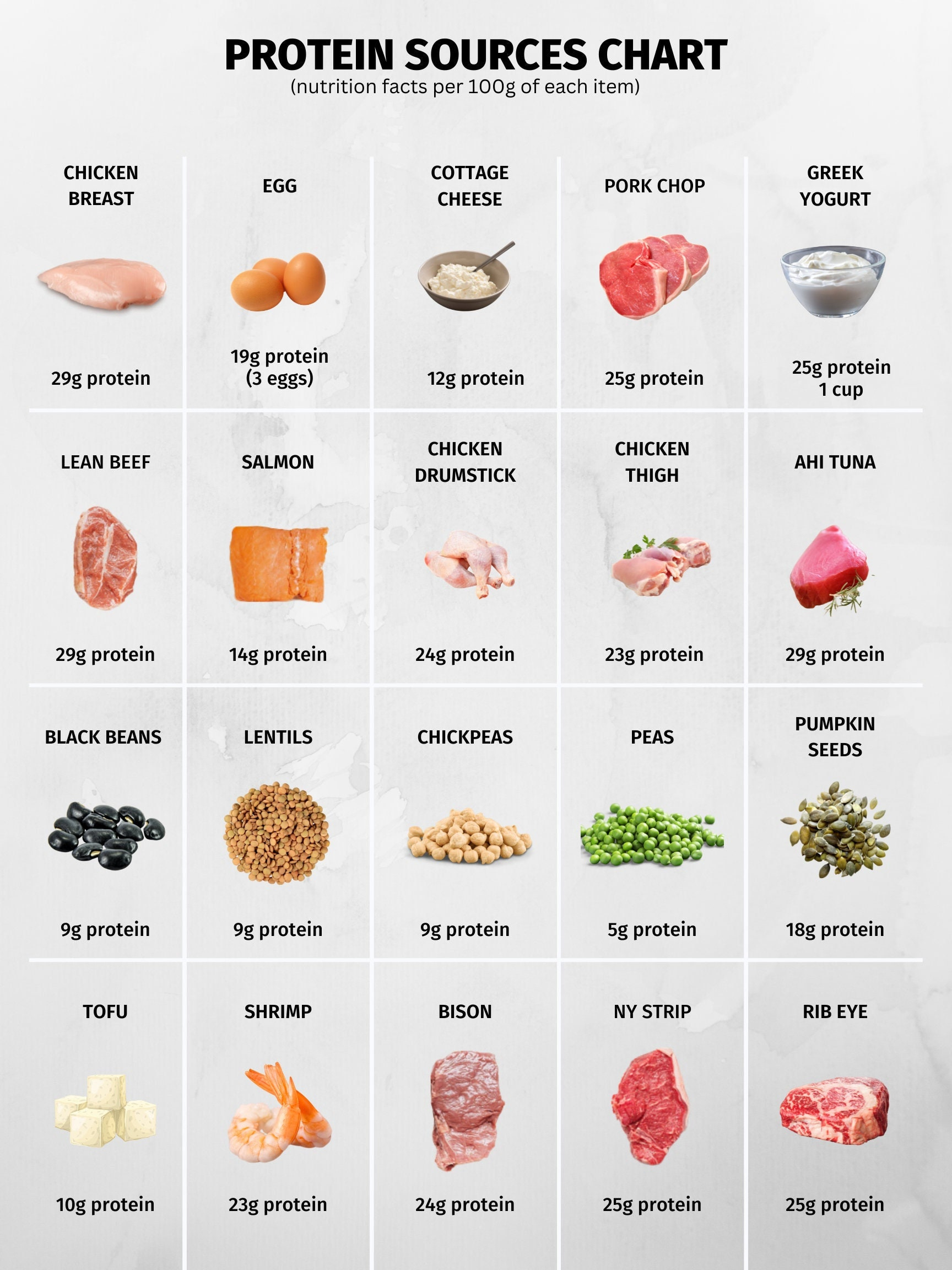 High Protein Foods Reference Chart, Printable / Instant Download with regard to Printable List Of Protein Foods