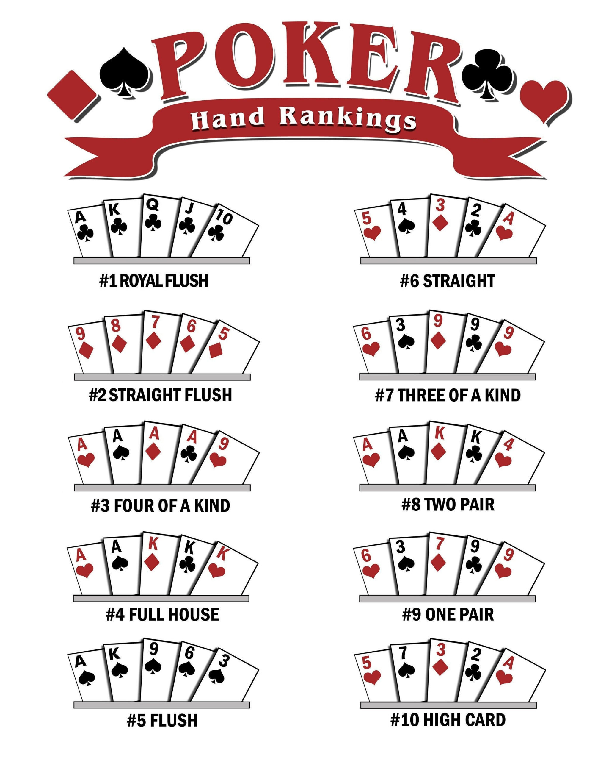 Laminated Winning Poker Hand Ranking Charts - 8 1/2 X 11 - 2 Pack in Winning Poker Hands In Order Printable