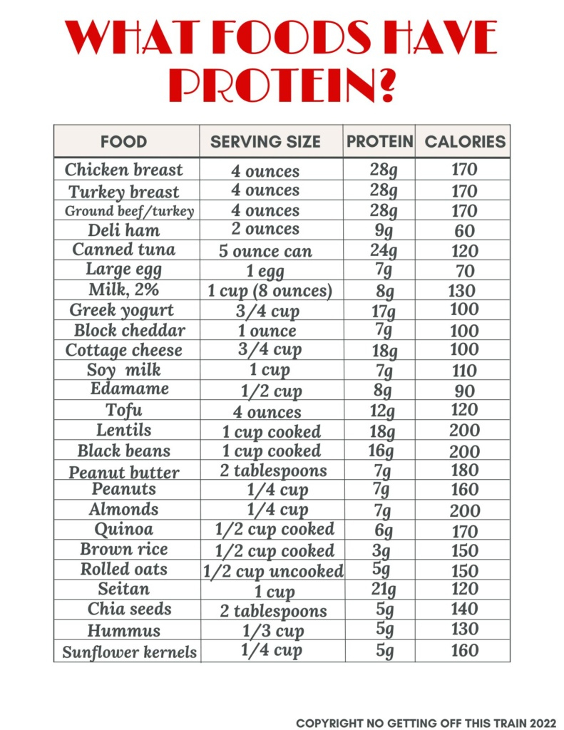 List Of High Protein Foods (Plus Printable Sheet) - No Getting Off intended for Printable List of Protein Foods