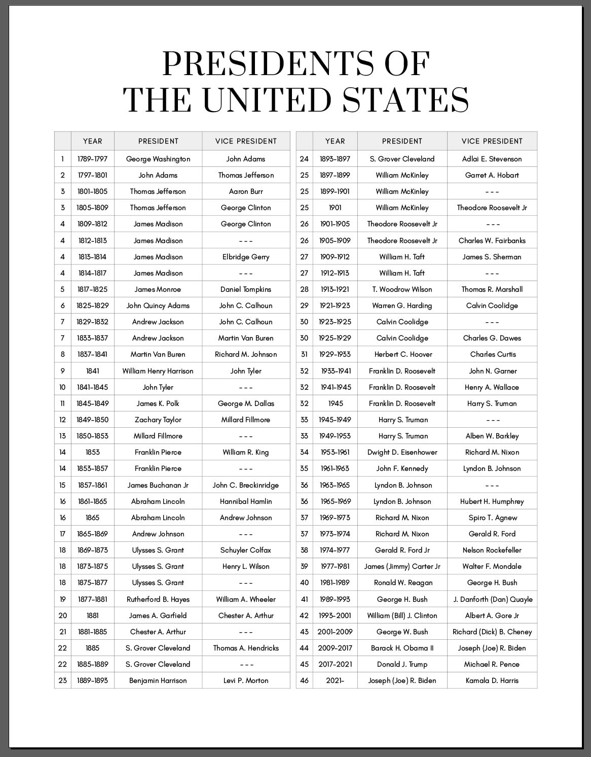 Liste Der Präsidenten Der Usa In Der Reihenfolge Der Reihenfolge throughout Printable List Of Us Presidents In Order
