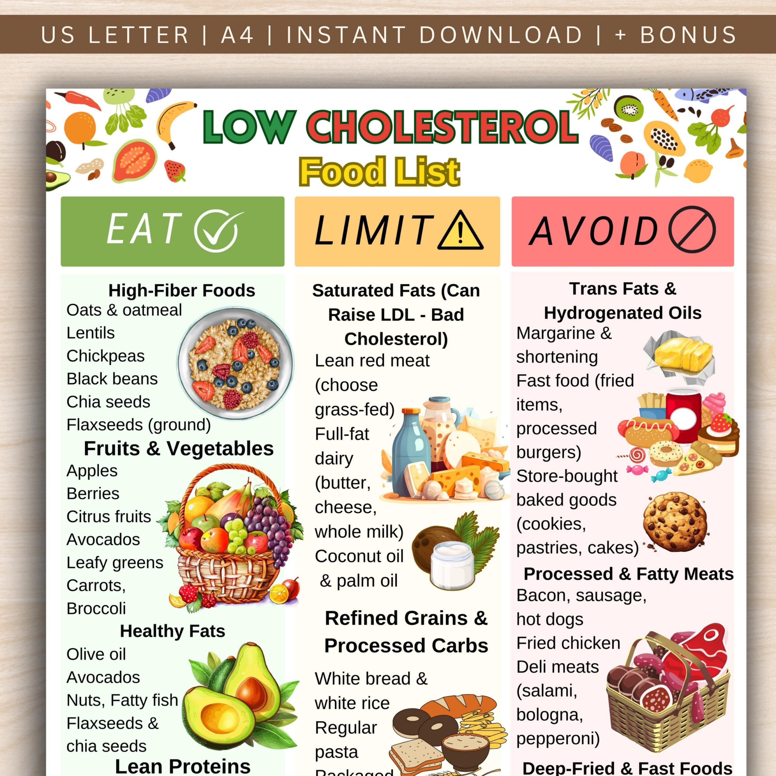 Low Cholesterol Food List, Cholesterol Diet Food Chart regarding Printable Low Cholesterol Food List