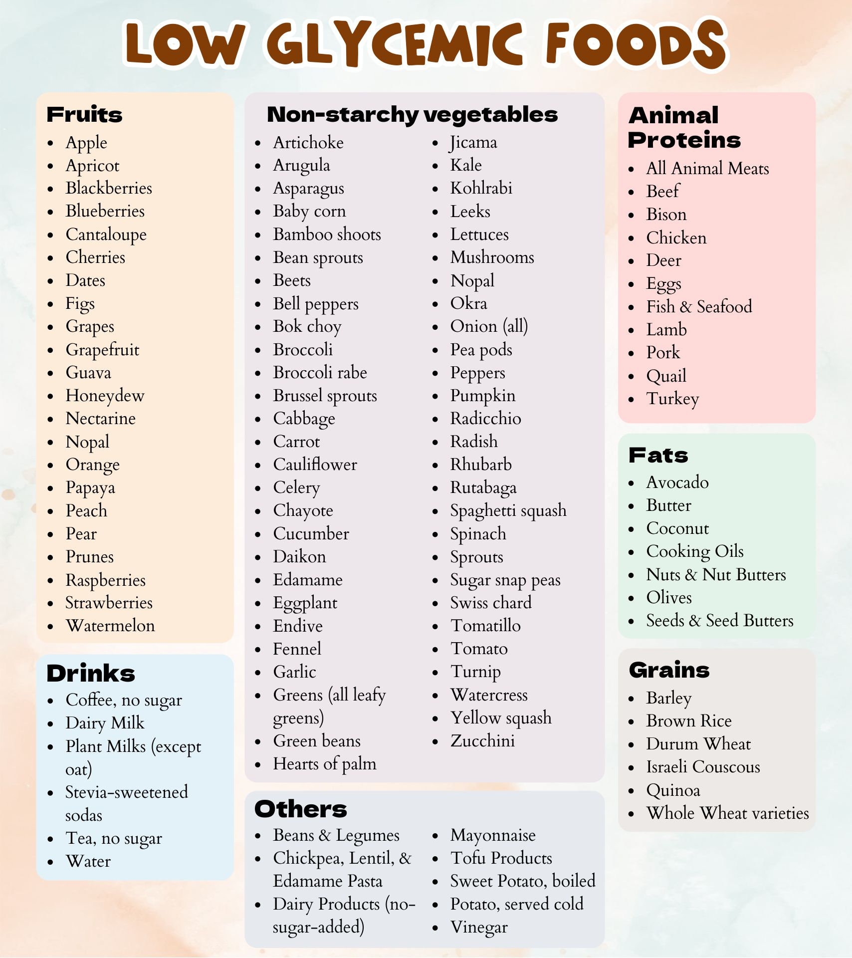 Low Glycemic Index Foods List inside Printable List of Low Glycemic Foods