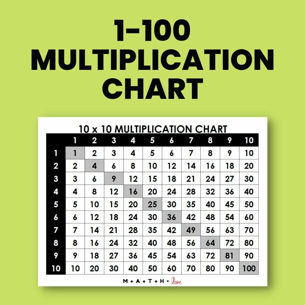 Multiplication Chart 1-100 [Free Pdf Printable] for Multiplication Chart 1-100 Printable