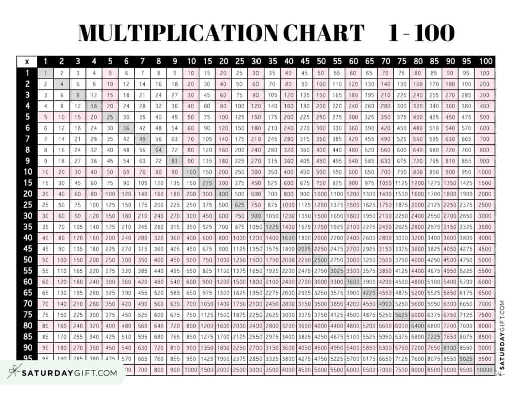 Multiplication Chart 1 To 100 - Cute & Free Printable Grids inside Multiplication Chart 1-100 Printable