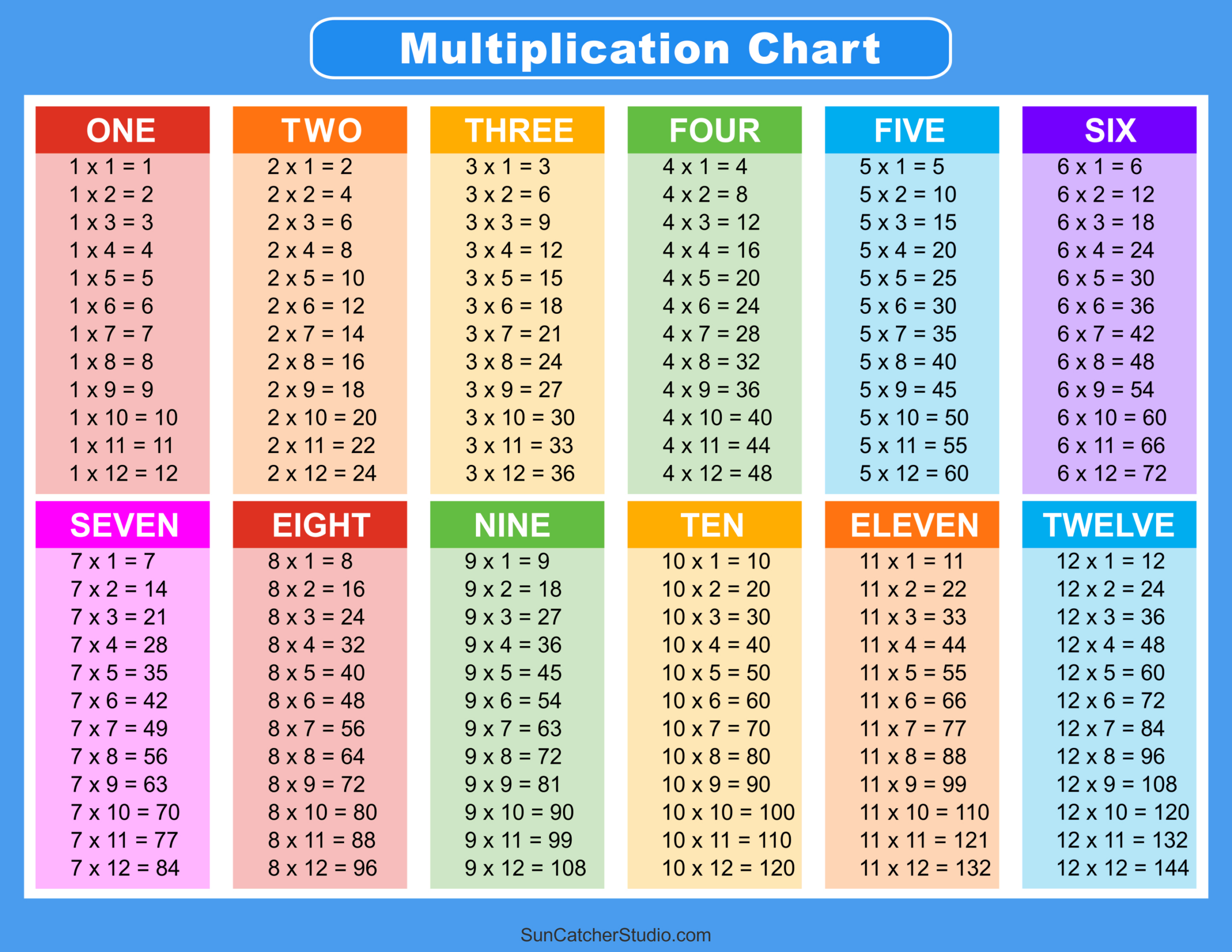 Multiplication Charts (Pdf): Free Printable Times Tables – Free pertaining to Printable Multiplication Table 1-12