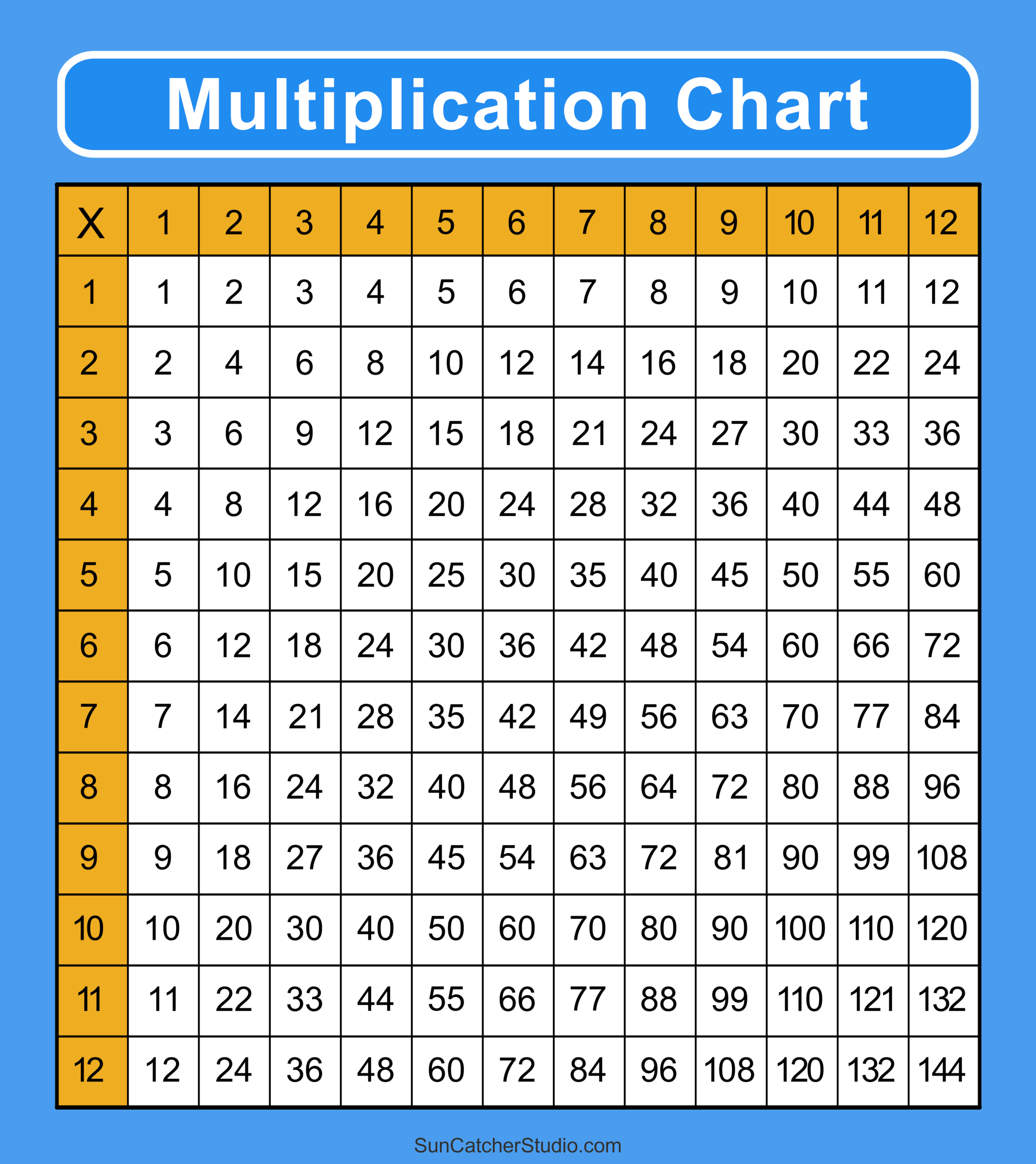 Multiplication Charts (Pdf): Free Printable Times Tables – Free with Printable Multiplication Table 1-12