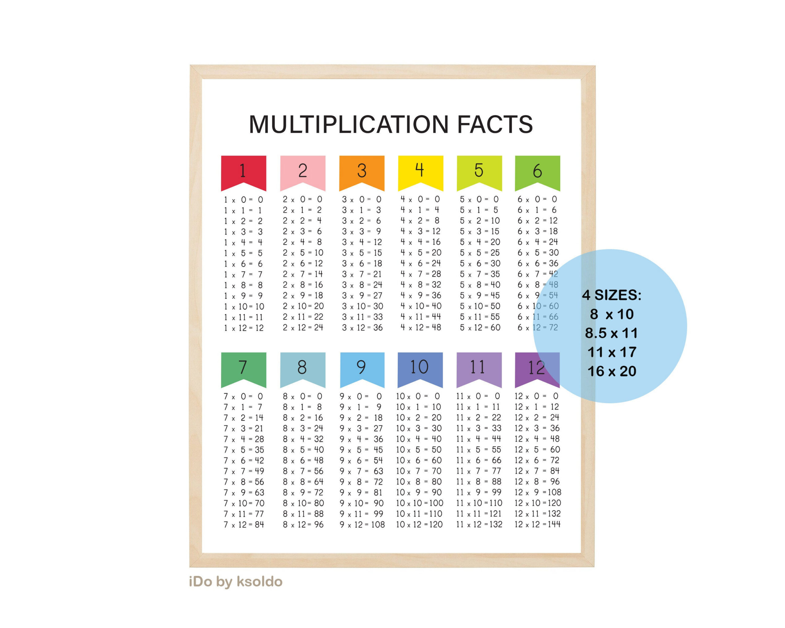 Multiplication Facts 0 - 12 - Multiplication Chart -Multiplication with Multiplication Facts 0 12 Printable