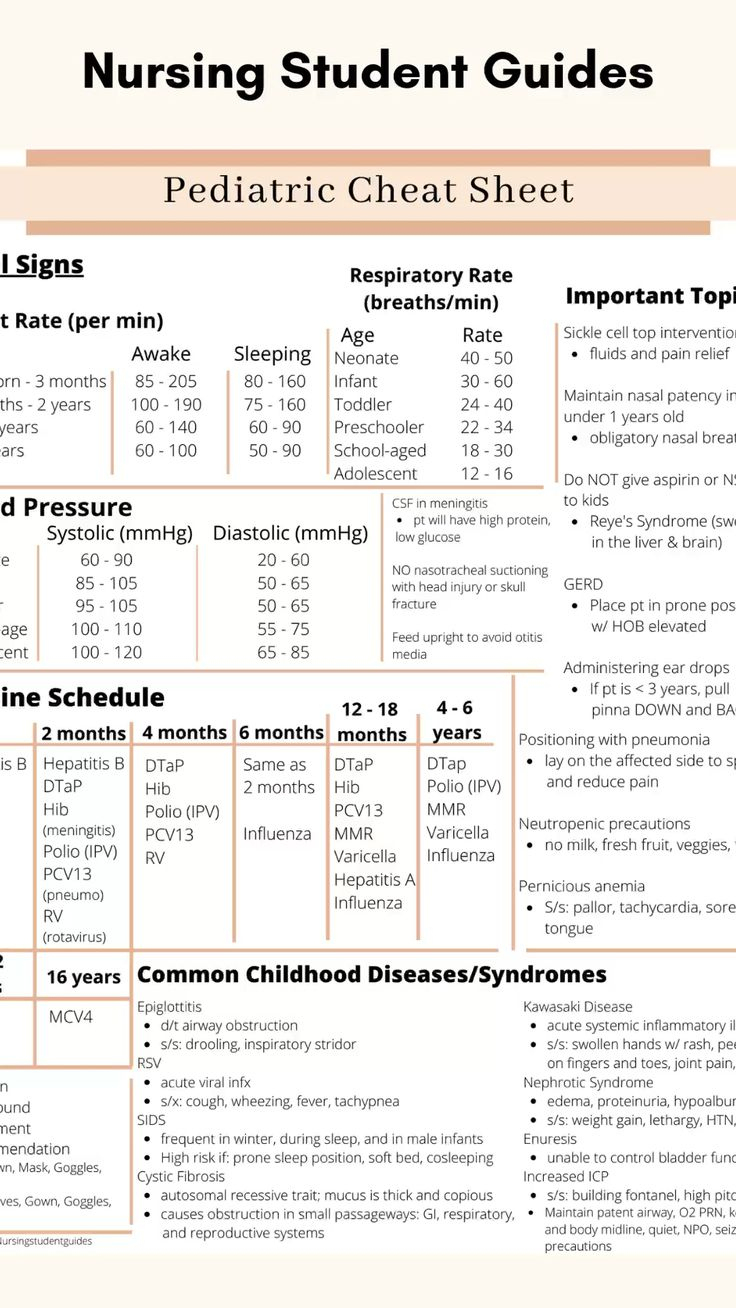 Nursing Cheat Sheet | Pediatrics | Rn | Registered Nurse | Nursing within Printable Nursing Cheat Sheets Free
