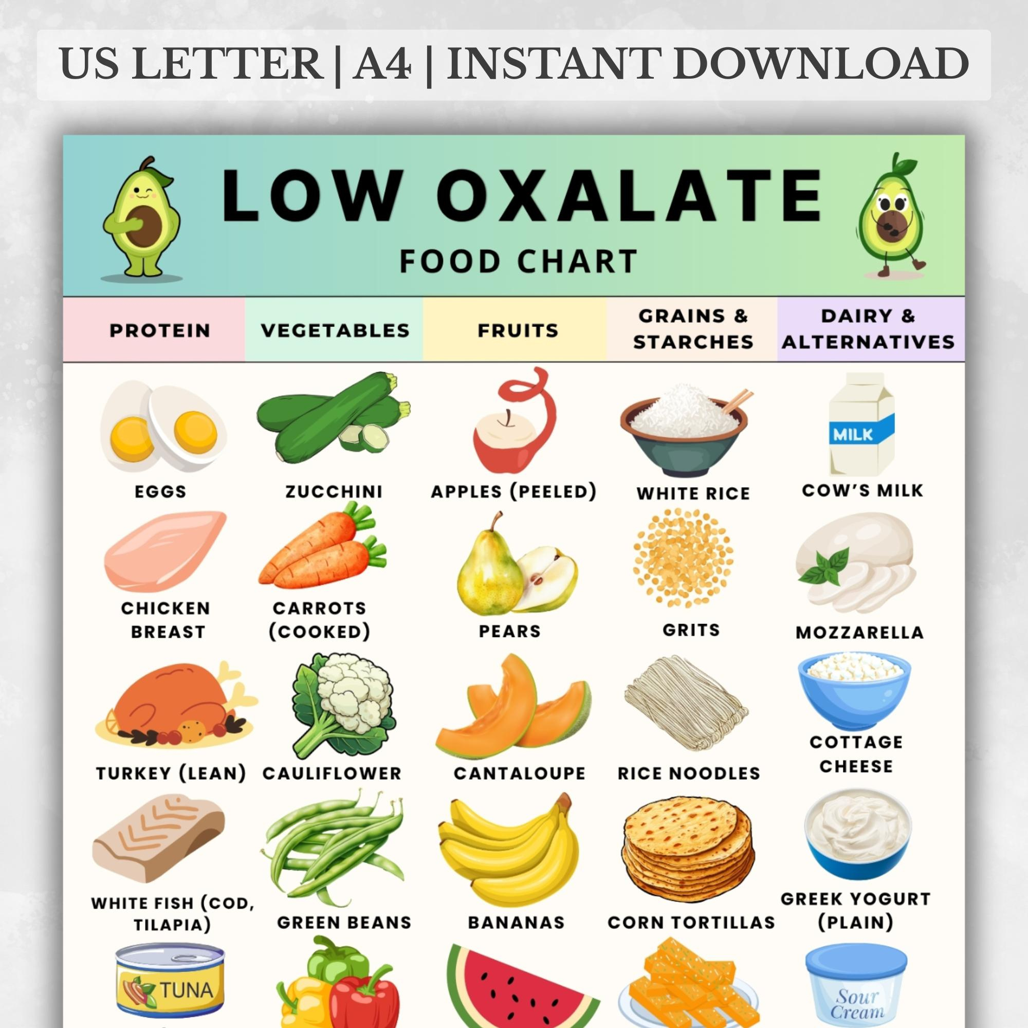 Oxymoron Examples - Etsy Canada inside Printable Low Oxalate Foods List 2026