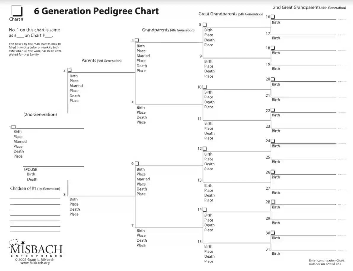 Pedigree Chart ≡ Fill Out Printable Pdf Forms Online throughout Free Printable Blank Pedigree Chart