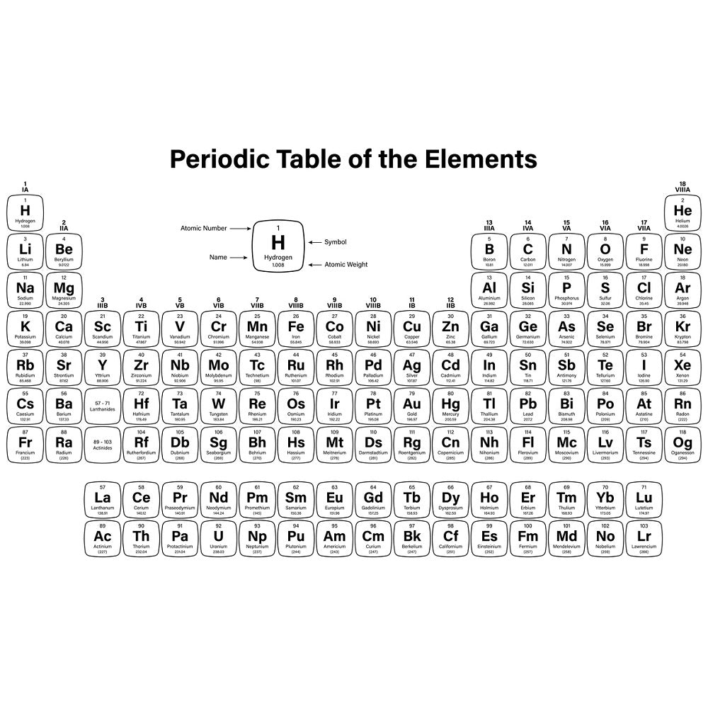 Periodic Table Of The Elements Fabric Panel - Black/White for Printable Periodic Table Black and White