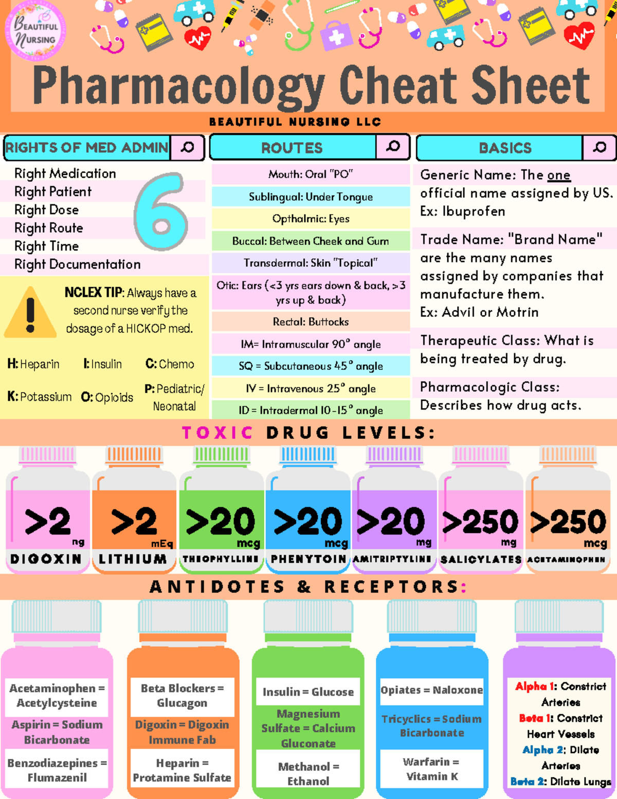 Pharmacology Cheat Sheet For Nursing (Nur 101) - Med Admin Tips for Printable Nursing Cheat Sheets Free