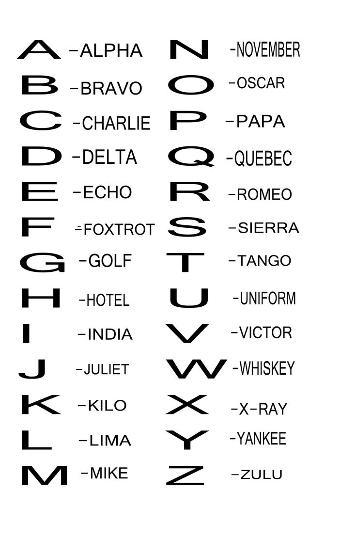 Phonetic Alphabet Free Stock Photo - Public Domain Pictures in Printable Phonetic Alphabet Free Download